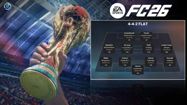 EA FC 26 Best Formation Guide : Attack and Defense